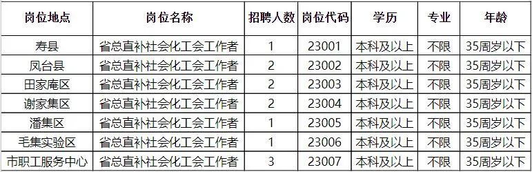 镇赉县统计局最新招聘详解及职位介绍