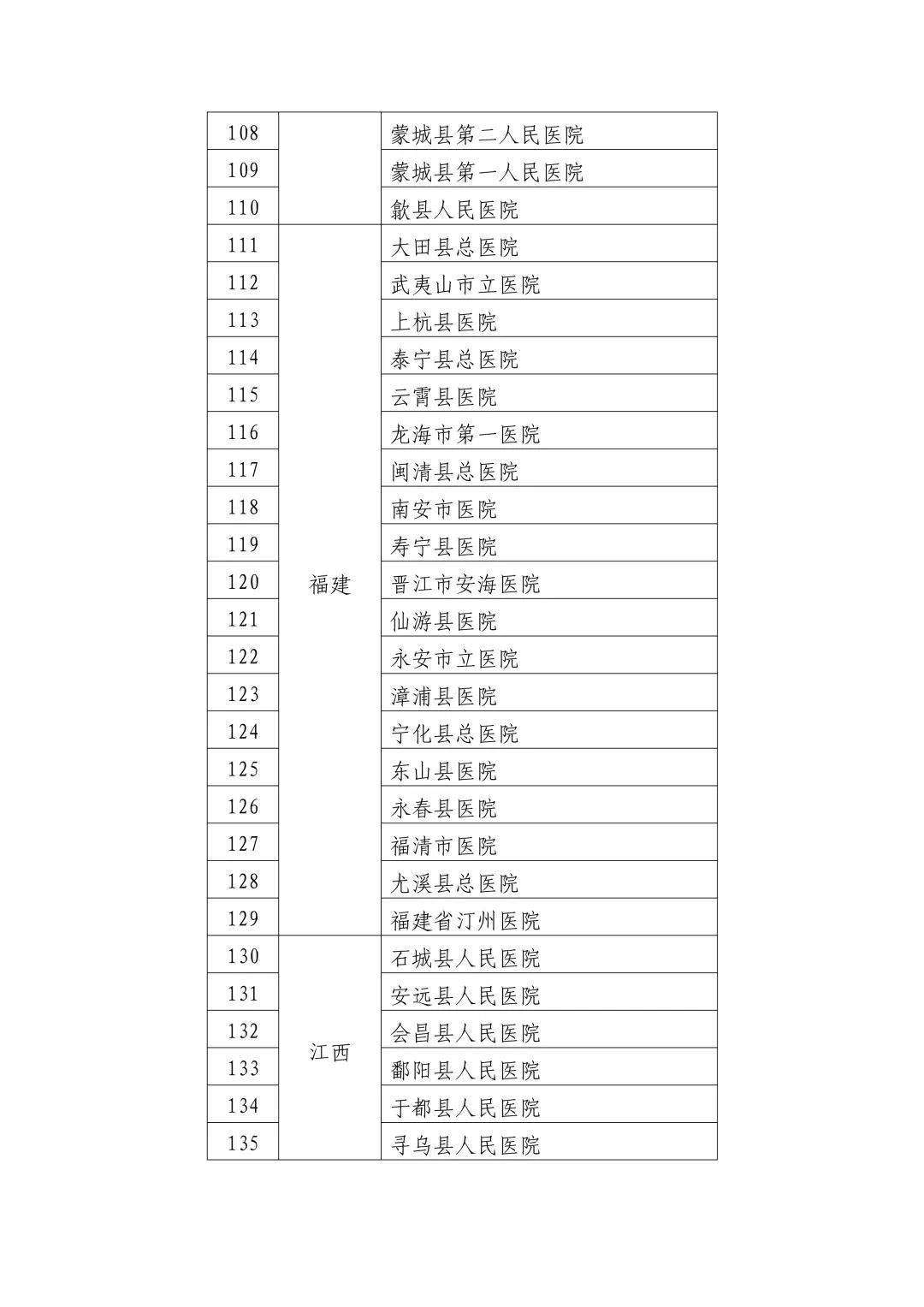 武定县卫生健康局人事任命推动县域健康事业迈上新台阶