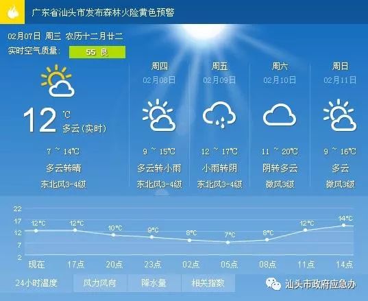 腰古镇天气预报及气象分析最新报告