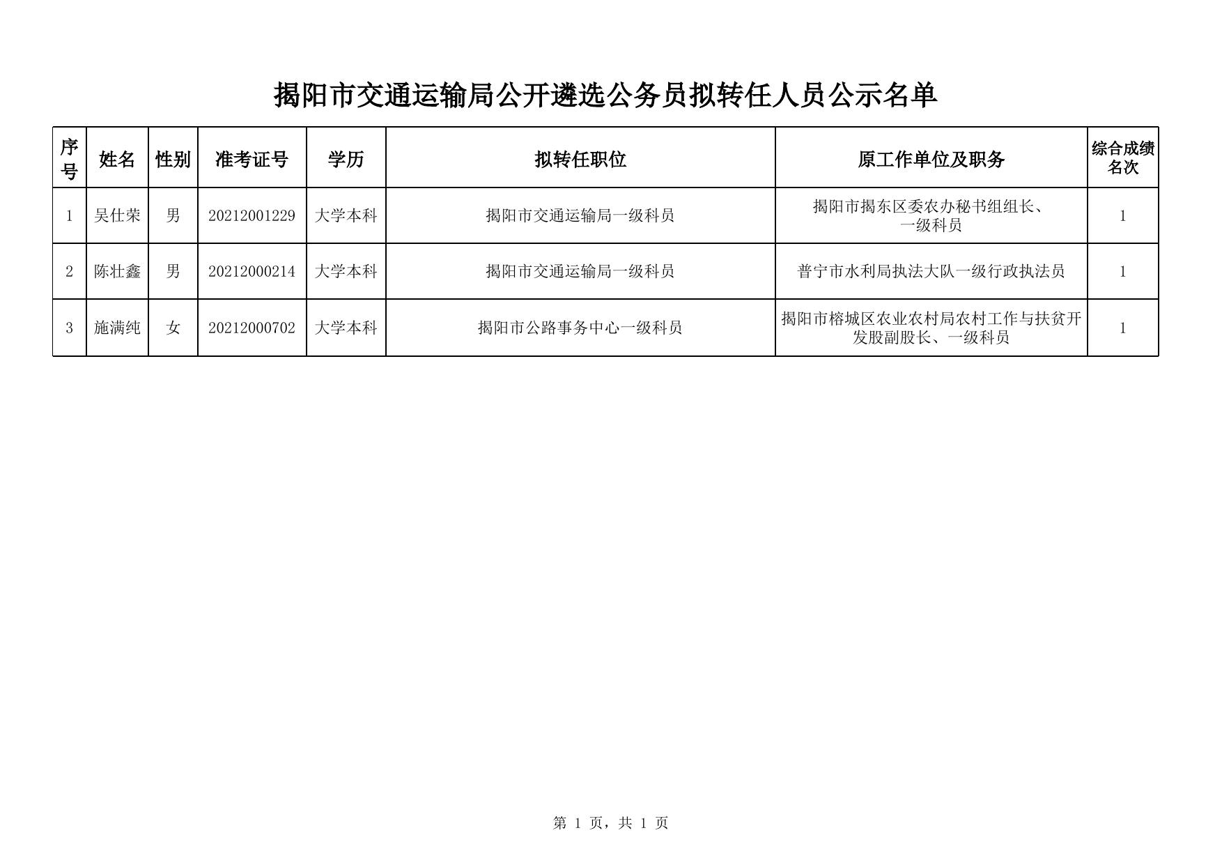 梅江区公路运输管理事业单位领导概况更新