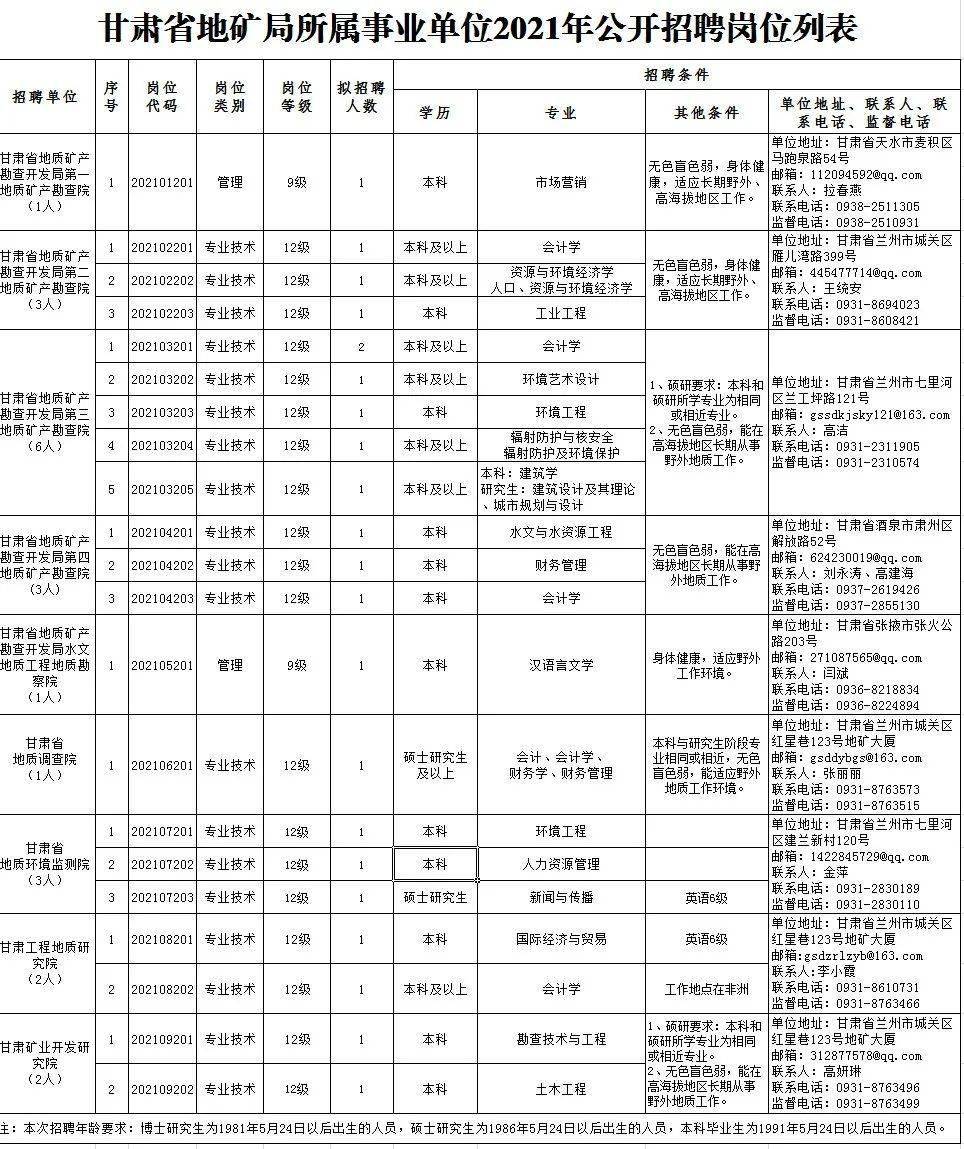 凌源市级托养福利事业单位招聘启事概览