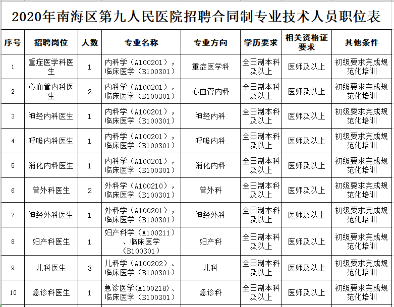 九江县图书馆最新招聘启事概览