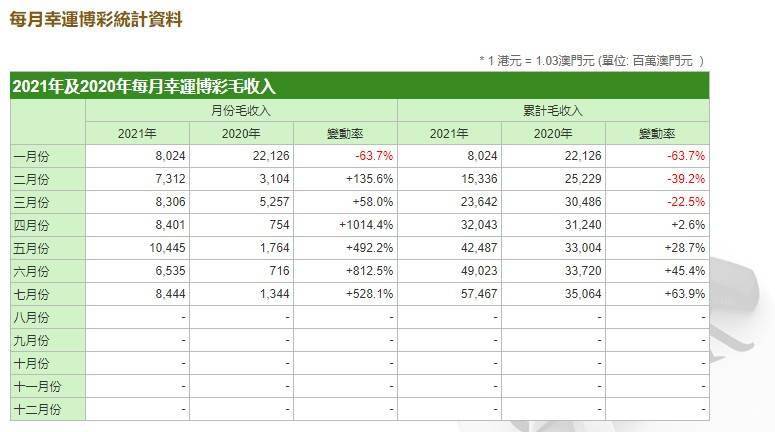 2024澳门天天开彩全年免费资料,收益成语分析落实_户外版85.568