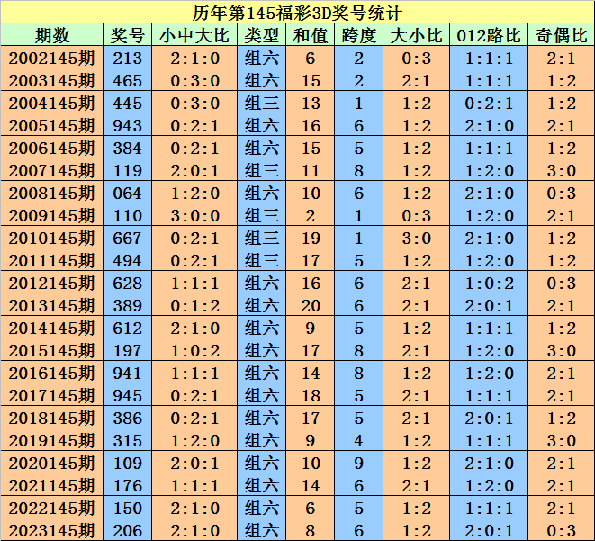 2024澳门天天六开奖彩免费,准确资料解释落实_豪华版180.300