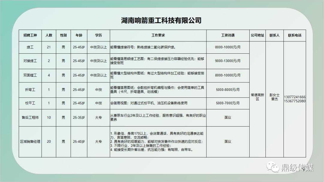 略阳县级公路维护监理事业单位招聘公告发布