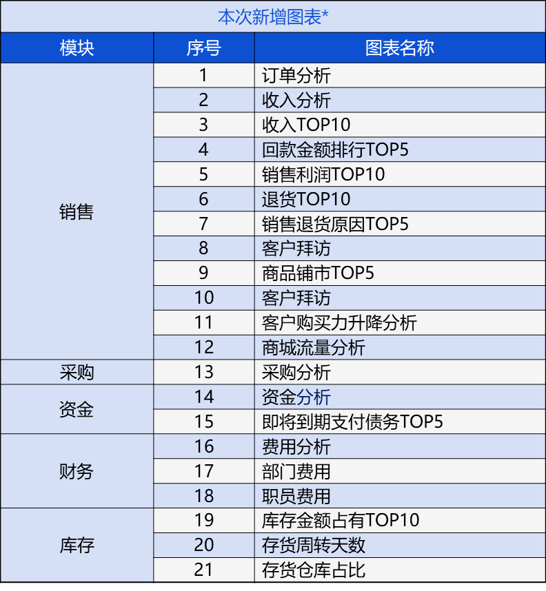 新奥门管家婆免费大全,实时解答解析说明_5DM22.762