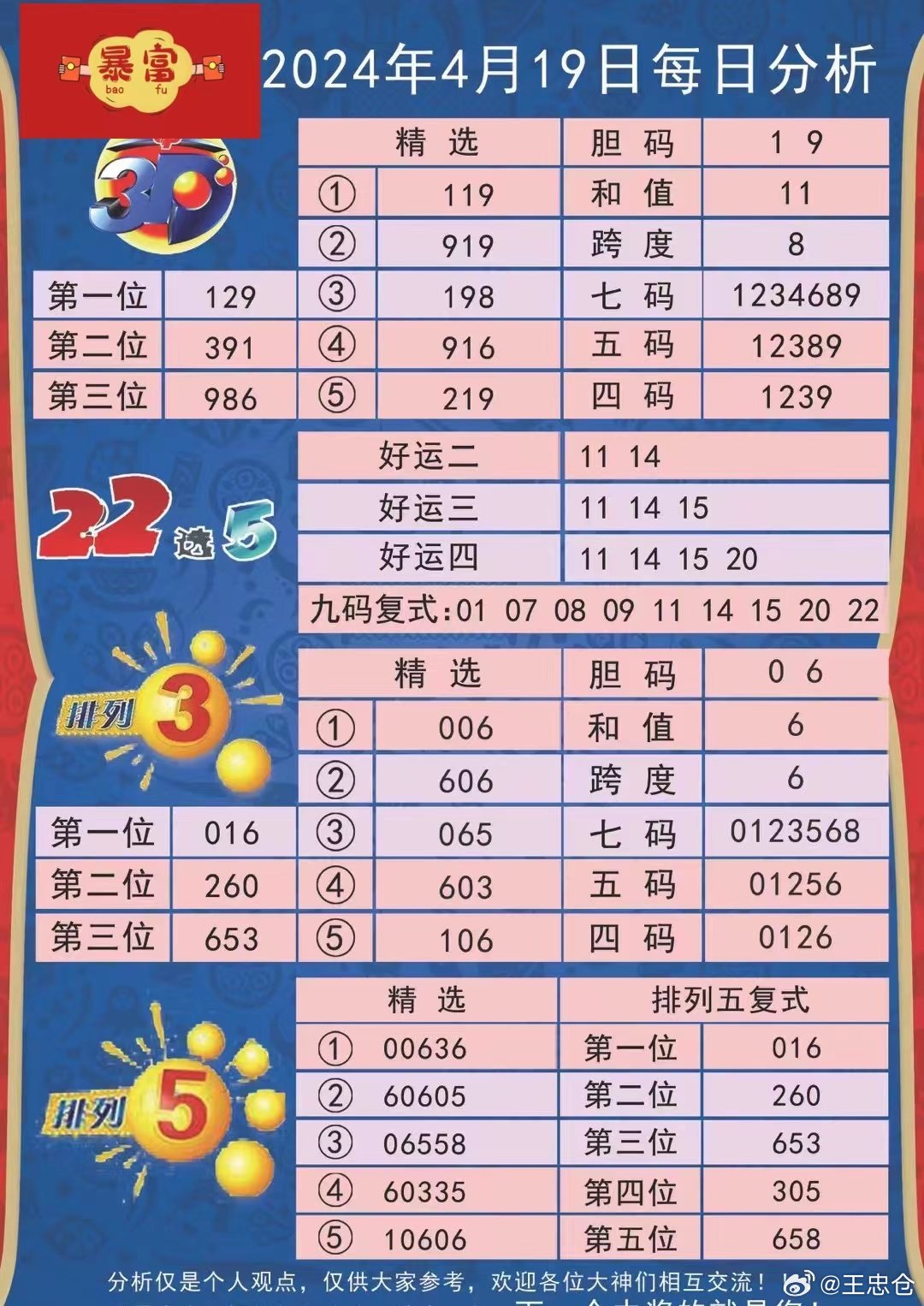 花凋丶为谁祭 第2页