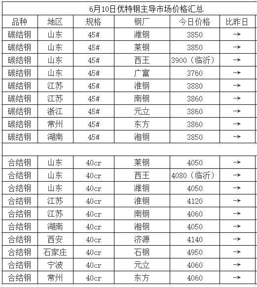 2024澳门天天开好彩大全开奖记录走势图,市场趋势方案实施_HDR版37.107