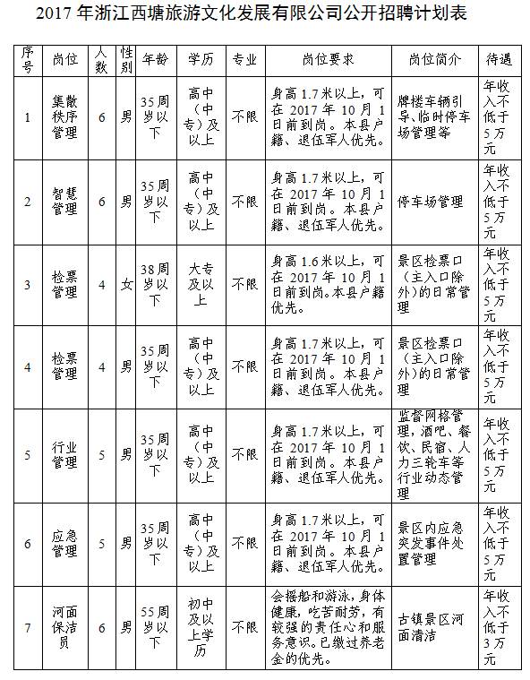 沱江镇最新招聘信息汇总