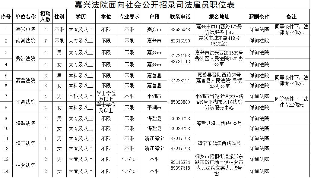 兴城市司法局最新招聘公告详解