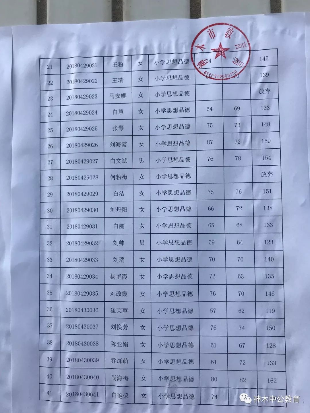 神木县小学人事新任命，引领教育革新篇章