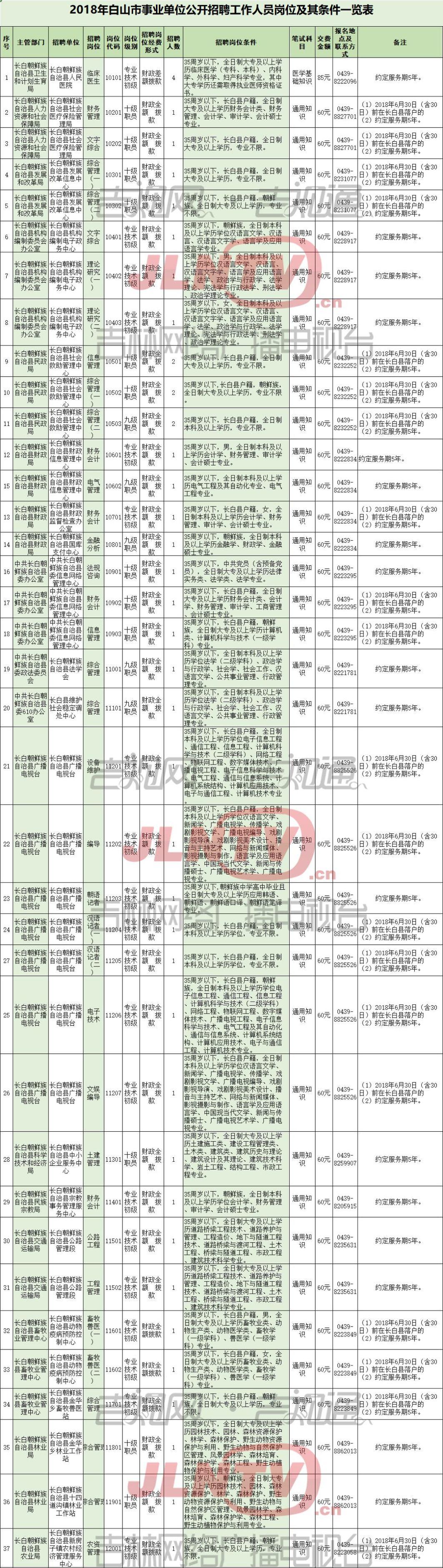 抚松县自然资源和规划局最新招聘启事概览