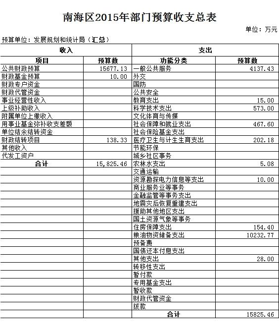 浈江区统计局未来发展规划展望，探索新篇章，铸就辉煌成就