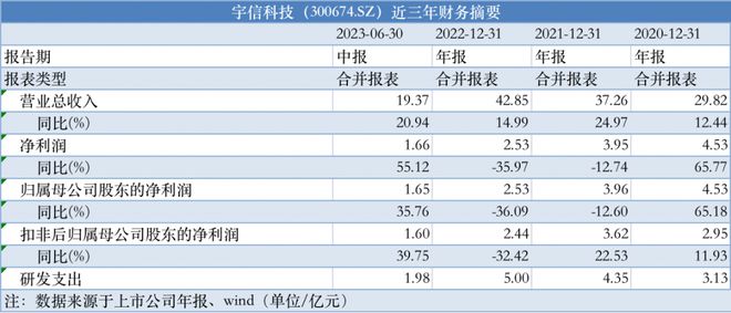 2024年正版4949资料正版免费大全,深层计划数据实施_OP32.739