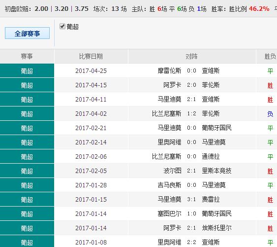 2468澳彩免费资料,真实数据解释定义_Prime98.270