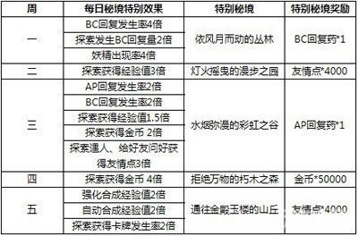 2024天天彩全年免费资料,科学研究解释定义_1440p23.118