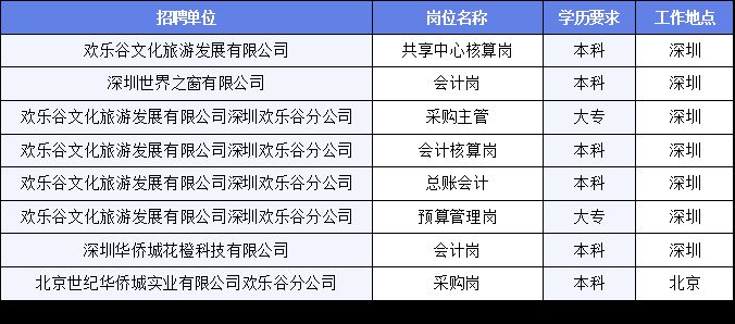 正定县体育局最新招聘信息全面解析