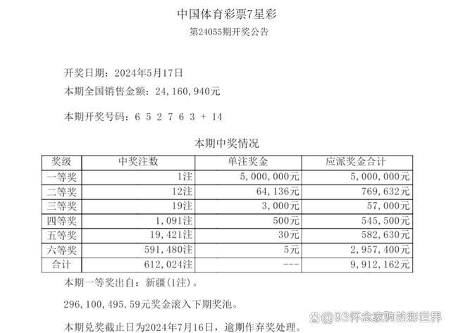 澳门六开奖最新开奖结果,专业解析说明_4K21.642