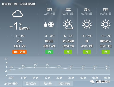 大名镇最新天气预报信息汇总