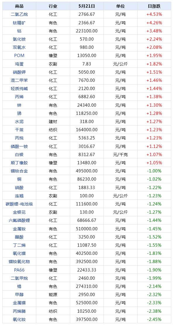 2024年新澳天天开奖资料大全正版安全吗,调整计划执行细节_Surface72.652