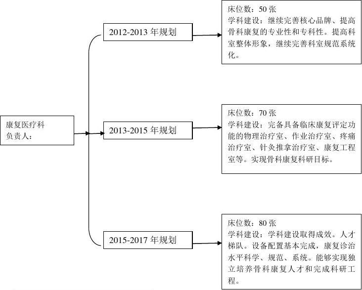 清水河县康复事业单位未来发展规划展望