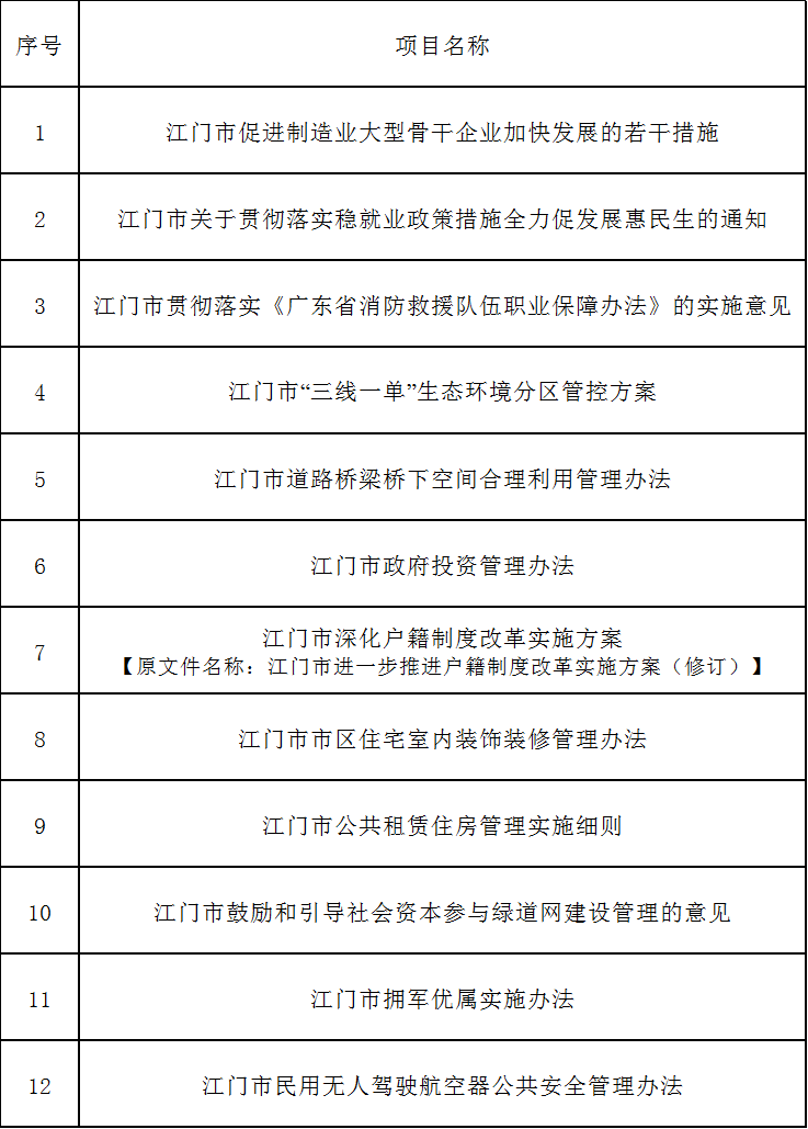 江门市市联动中心人事任命重塑未来，激发新动能