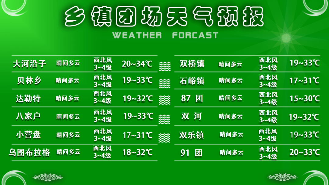 磁石乡天气预报更新通知