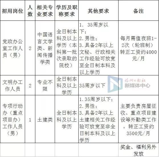 茶园街道最新招聘信息汇总