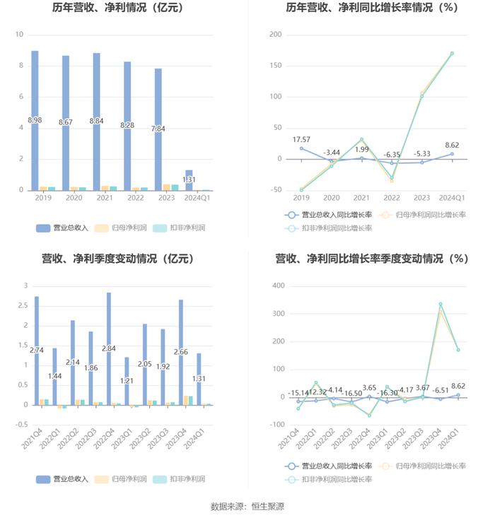 2024澳门天天开好彩免费大全,快速解答计划解析_watchOS99.368