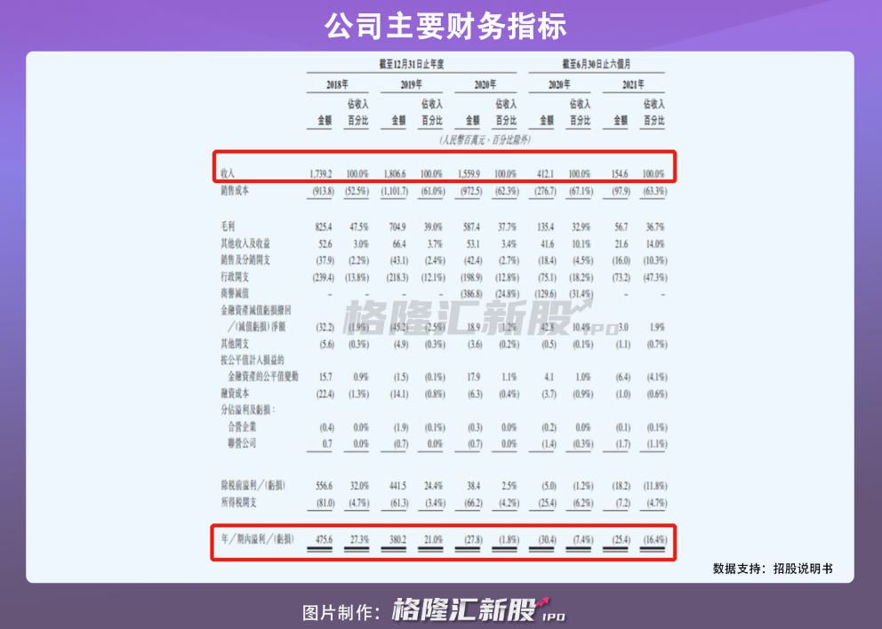 ”王者承诺 第2页