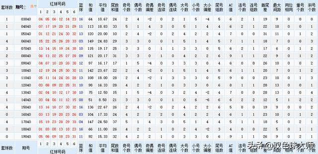 新澳门六开奖号码记录,真实解析数据_增强版31.165