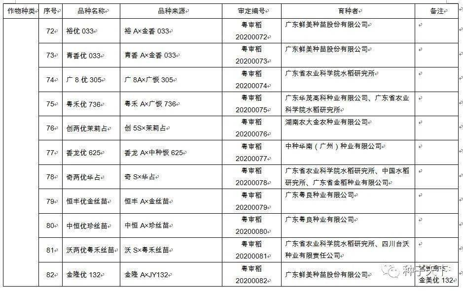 澳门广东八二站免费资料查询,标准化流程评估_特供版50.244