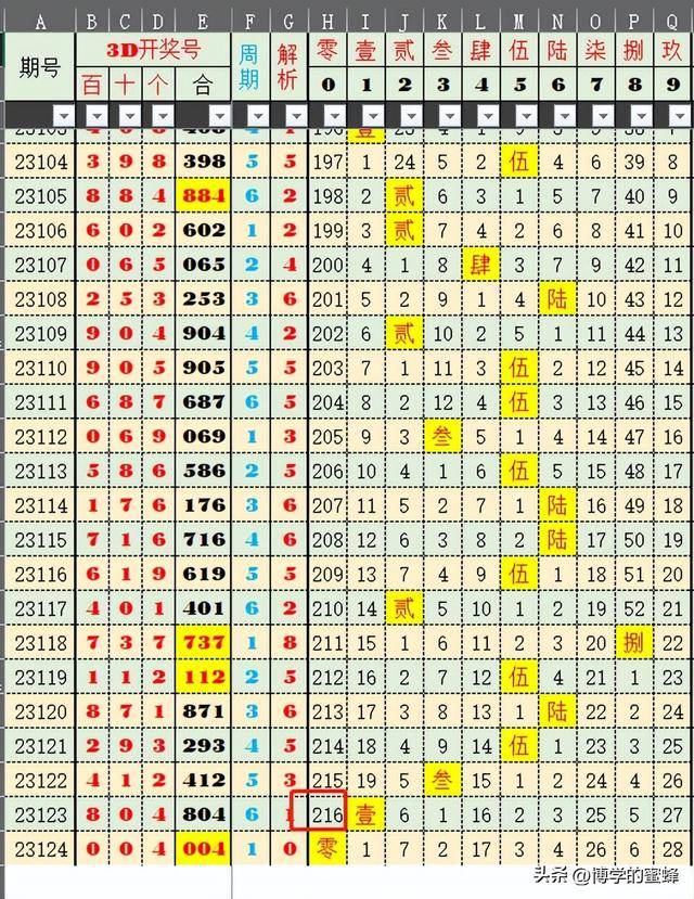 奥门六开奖号码2024年开奖结果查询表,科学研究解析说明_精装款49.836