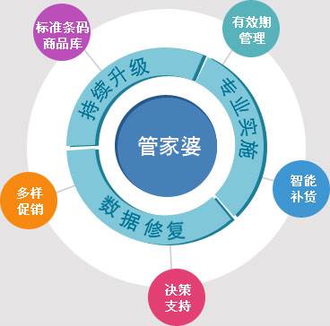 管家婆100%中奖,深层数据执行设计_战斗版49.915