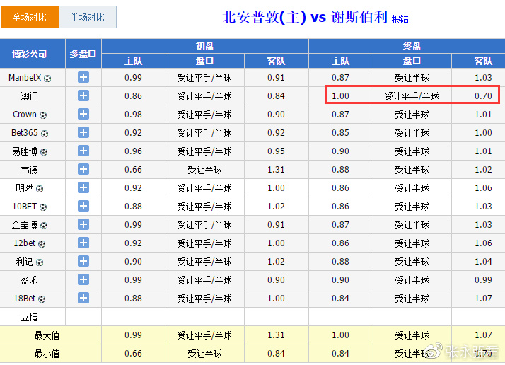 澳门今晚开特马+开奖结果课优势,经济性执行方案剖析_粉丝版335.372