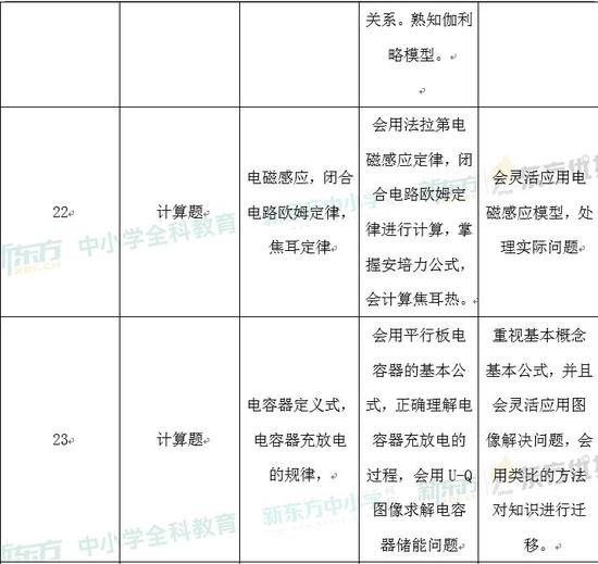 一码一肖100%的资料,综合评估解析说明_Mixed19.546