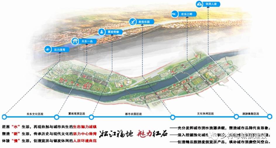 桦甸市住房和城乡建设局最新发展规划概览