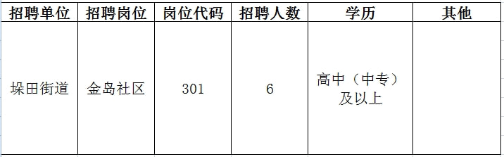 淇县成人教育事业单位招聘公告概览