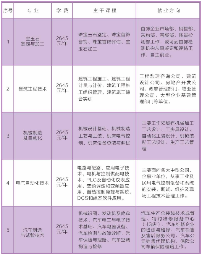 禄丰县成人教育事业单位最新项目，探索与前瞻