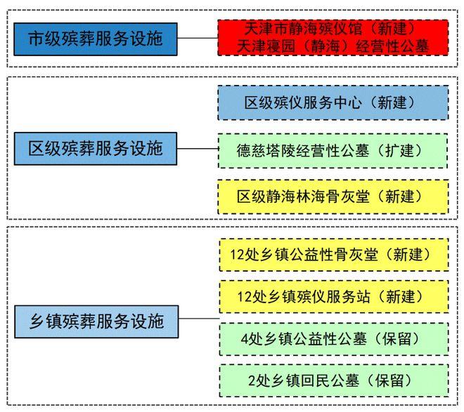 颍东区殡葬事业单位发展规划概览，未来蓝图揭秘