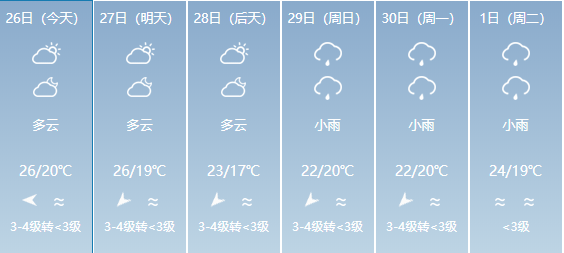 五四村天气预报更新通知