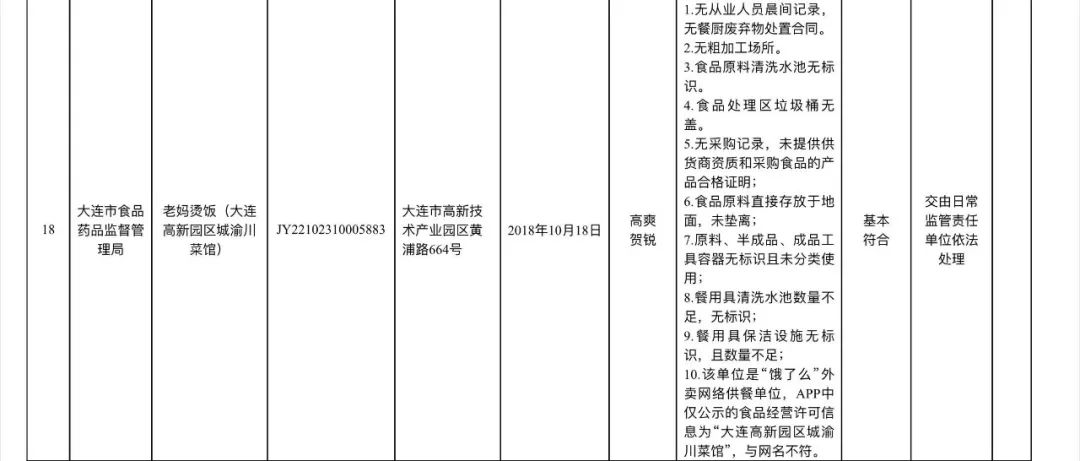 大连市食品药品监督管理局未来发展规划展望