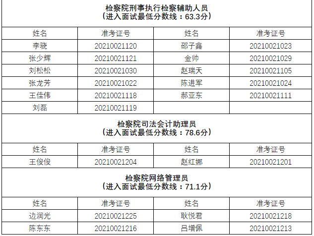 任丘市殡葬事业单位招聘启事概览