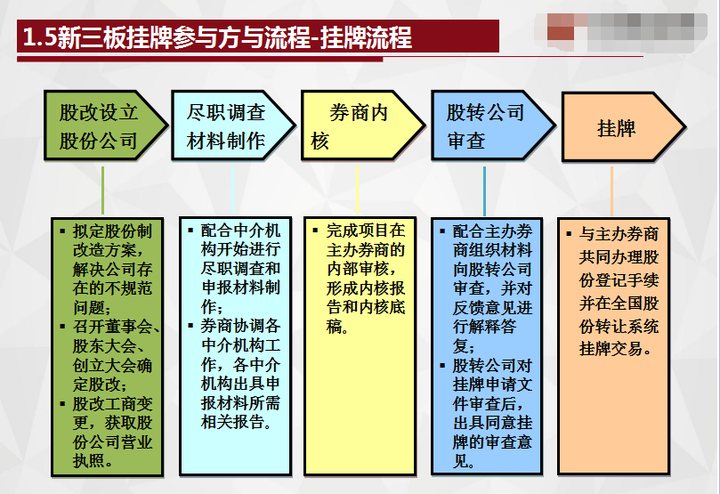 挂牌之全篇100免费挂牌,调整计划执行细节_专属版28.903