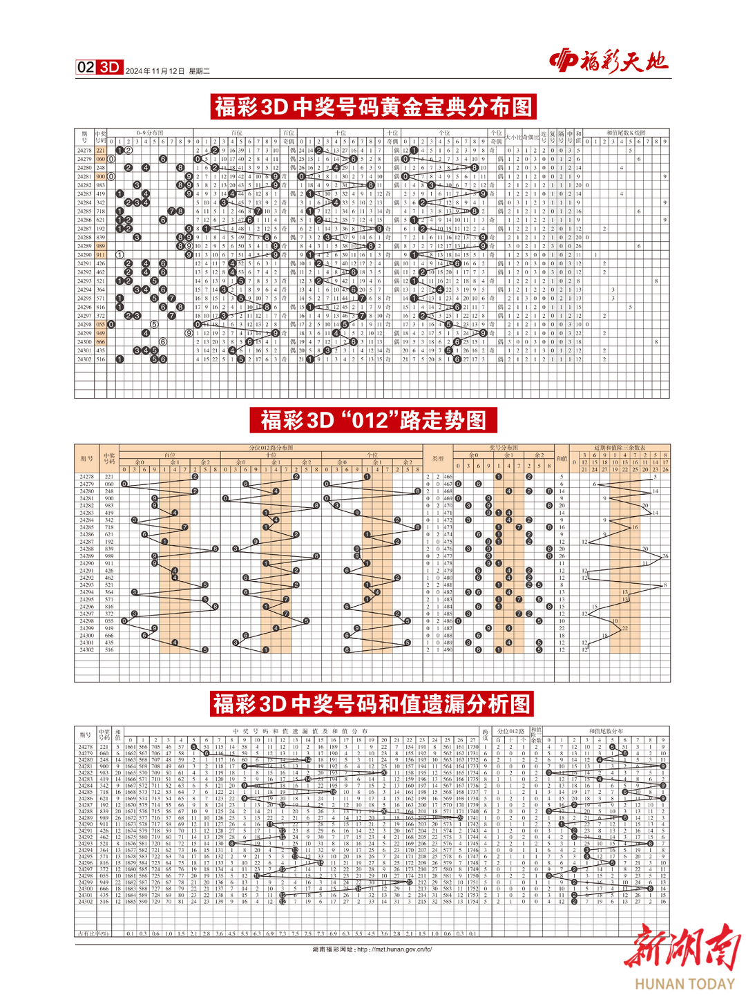 2024新澳天天彩免费资料单双中特,适用解析计划方案_GM版65.109