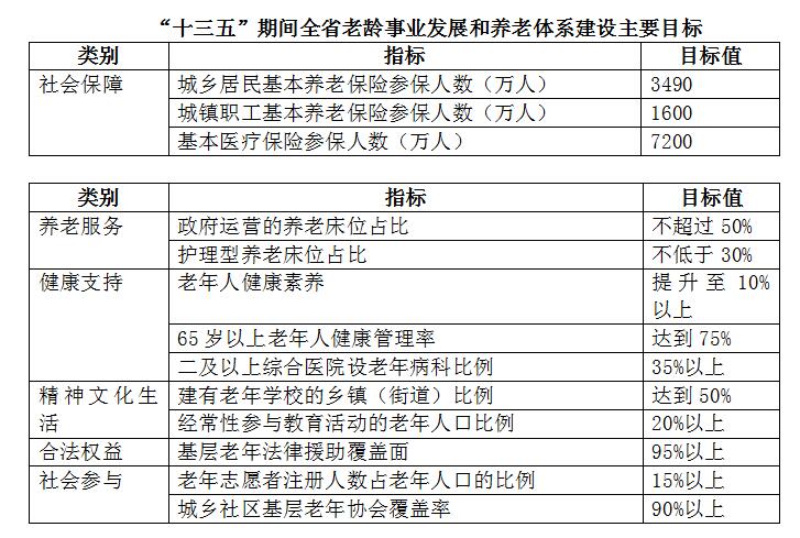 尉氏县级托养福利事业单位发展规划探讨与展望