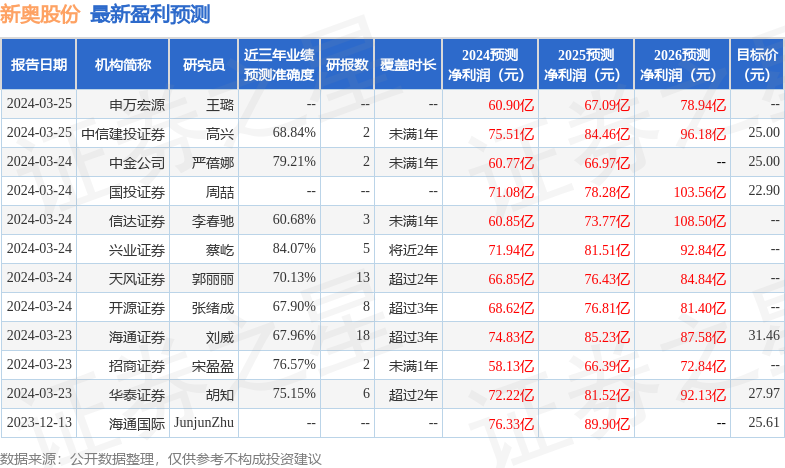 新奥2024今晚开奖资料,机构预测解释落实方法_游戏版256.183