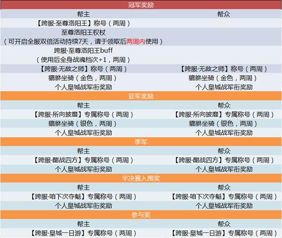 2024年新澳门今晚开奖结果,数据资料解释落实_扩展版6.986