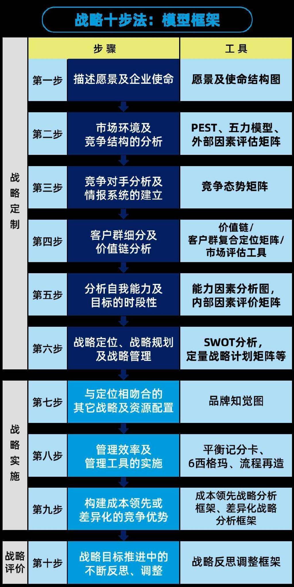 三期必出三期内必开一期,可靠解答解释定义_战略版47.538