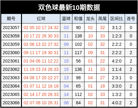 2024新澳天天彩免费资料单双中特,实证解析说明_AR版69.217